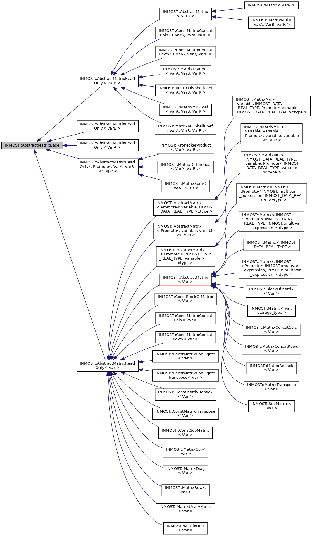 Inheritance graph