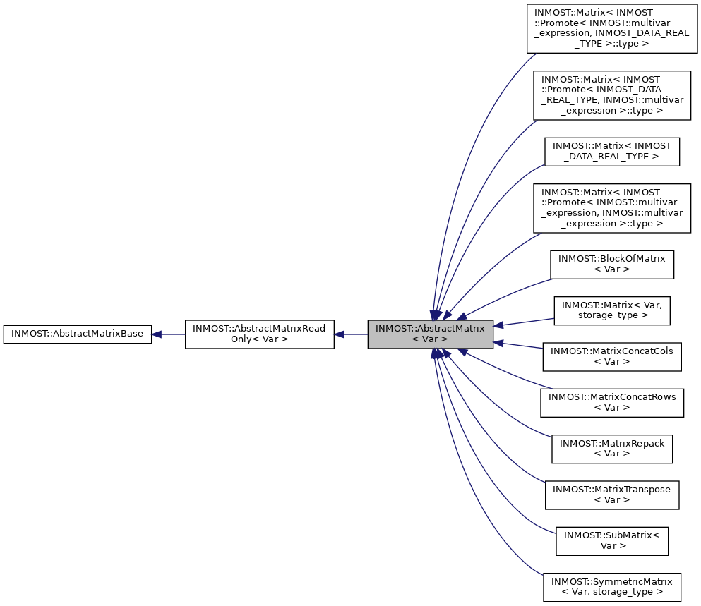 Inheritance graph